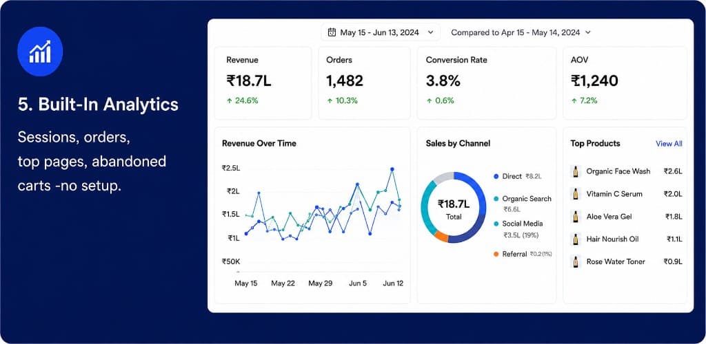 Built-in analytics
